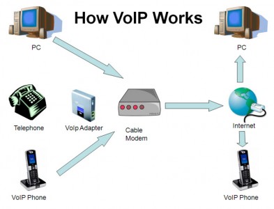 VOIP-small-business-393x300