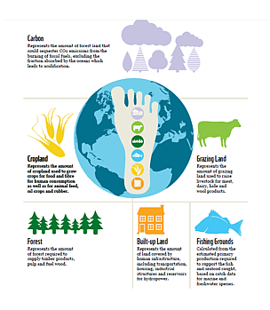 exploring_ecofootprint_2012_422300